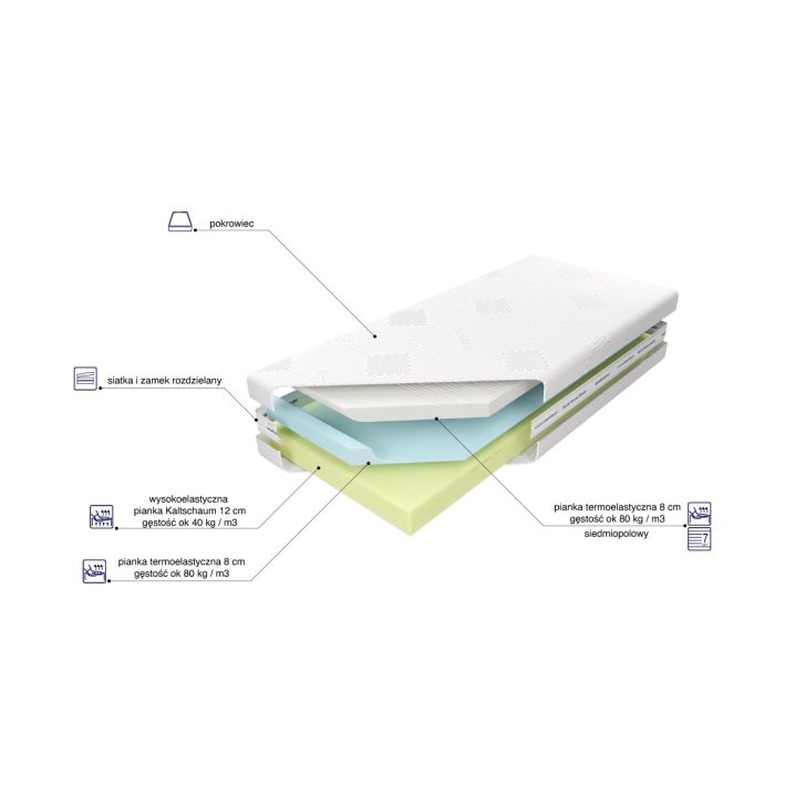 Medivis Lux Komfort - materac...