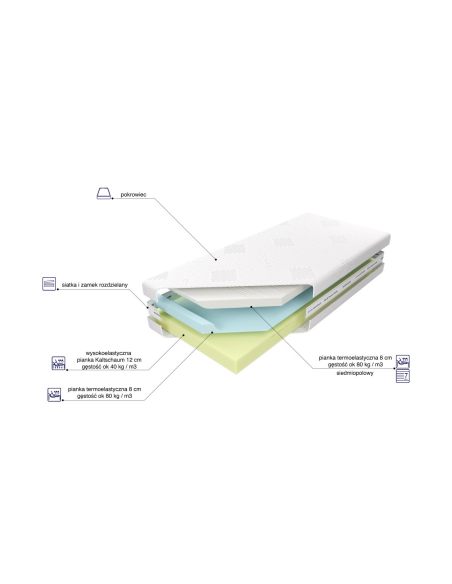Medivis Lux Komfort - materac piankowy - MK Foam Koło