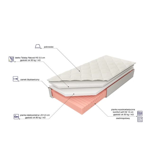 Kontur 50 LXI Talalay H3 - materac... Kontur 50 LXI Talalay H3 - materac...