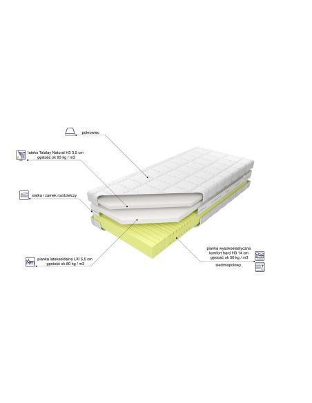 Kontur 50 LXI Talalay H3 - materac piankowy - MK Foam Koło