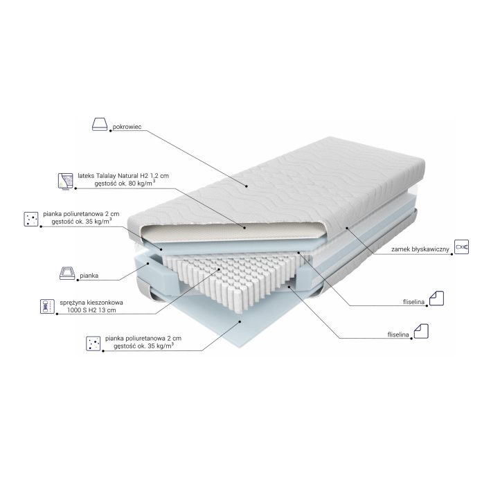 Multipocket X1 H2 - materac...