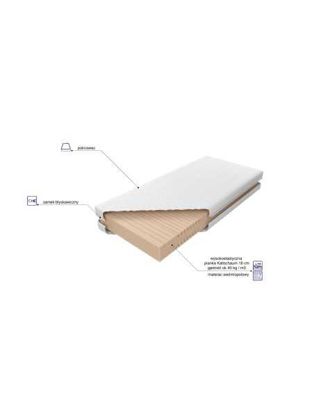 Aruba Lux - materac piankowy - MK Foam Koło
