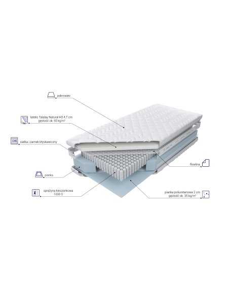 Multipocket Talalay Natural X5 H3 - materac kieszeniowy - MK Foam Koło