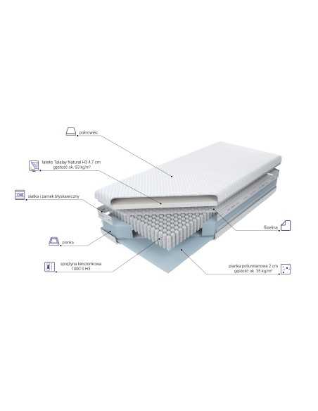 Multipocket Talalay Natural X5 H4 - materac kieszeniowy - MK Foam Koło